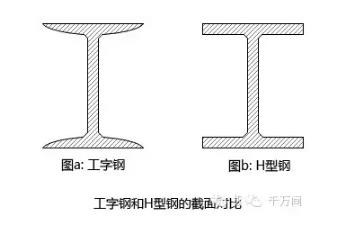 儀隴鋼材